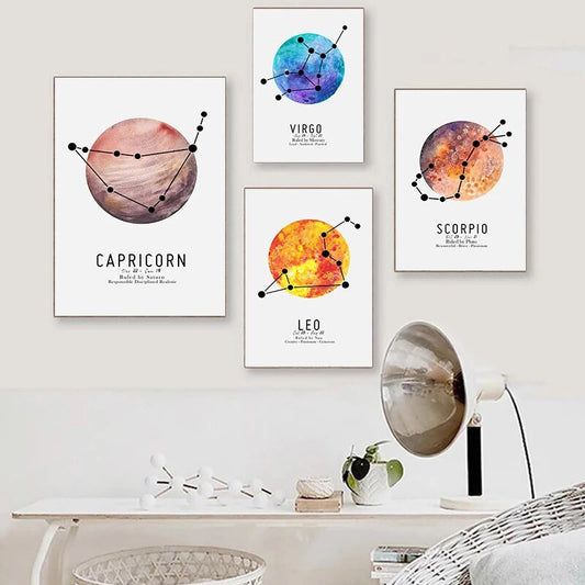 Zodiac Signs Constellation Planet Poster