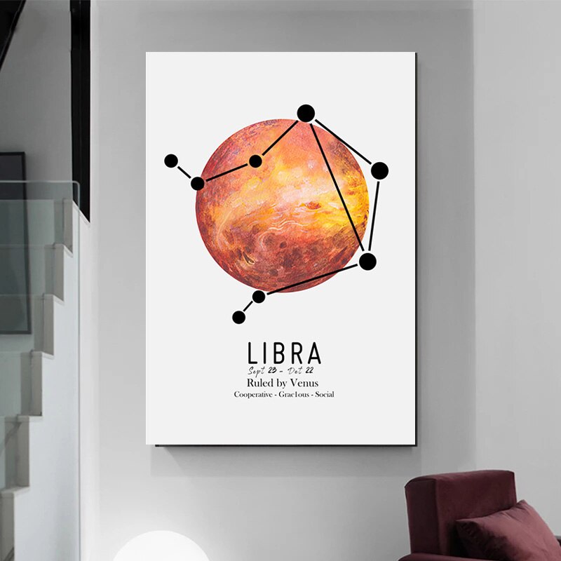 Zodiac Signs Constellation Planet Poster