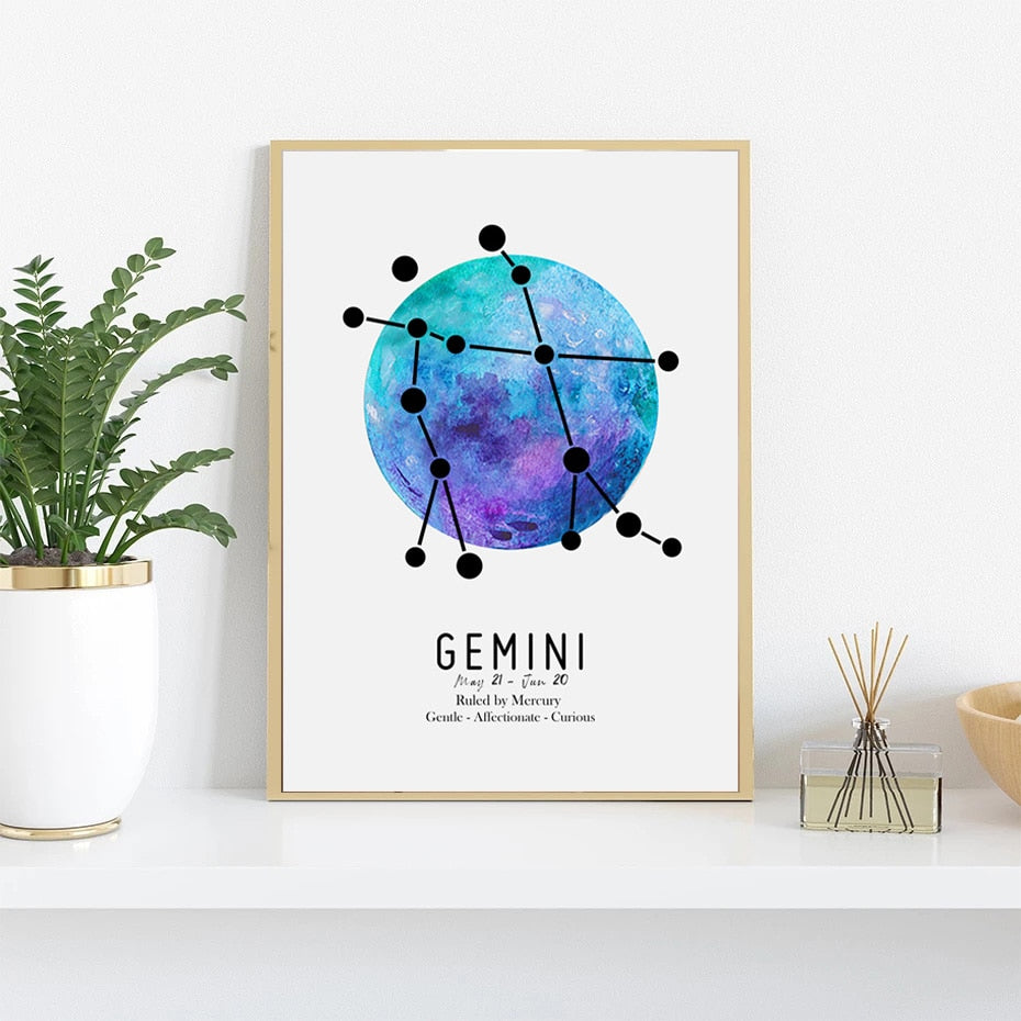 Zodiac Signs Constellation Planet Poster