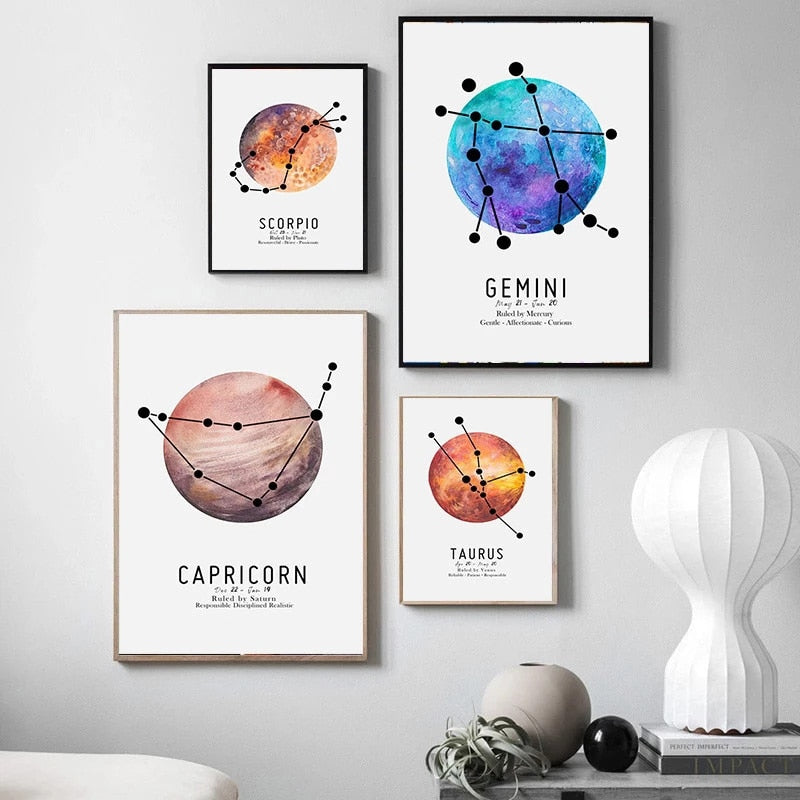 Zodiac Signs Constellation Planet Poster