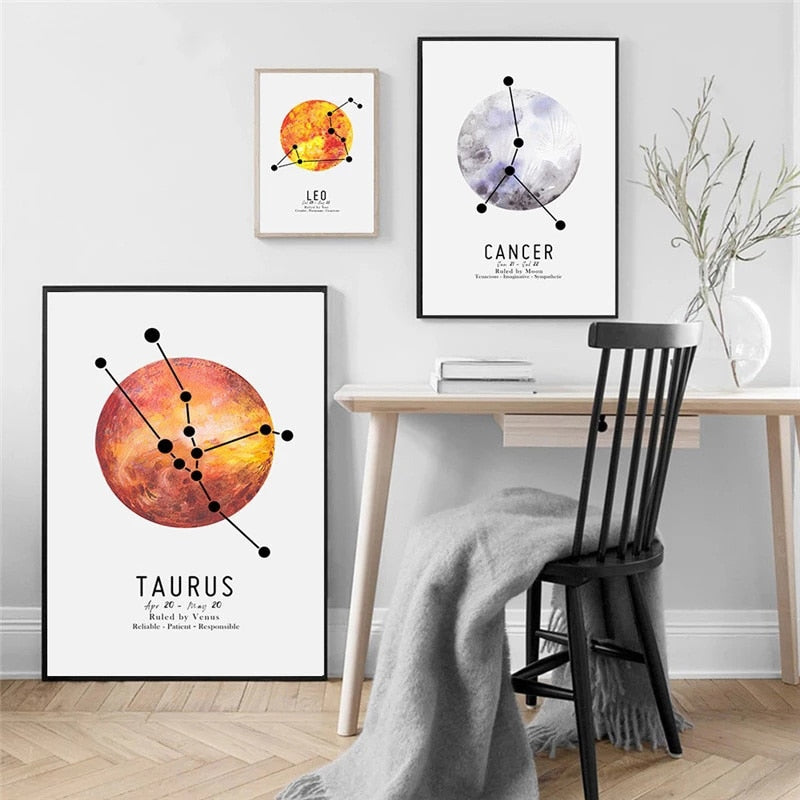 Zodiac Signs Constellation Planet Poster